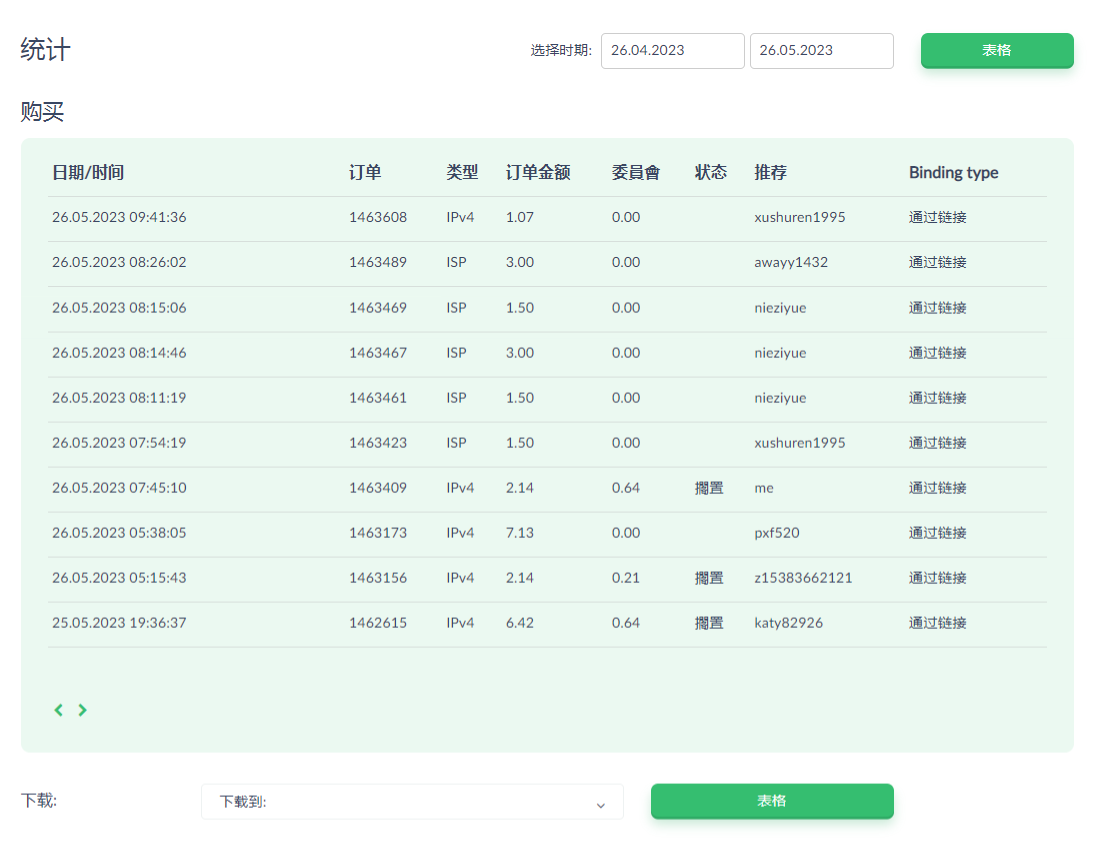 IPRoyal proxy IP IPRoyal proxy IP